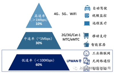 無線通信技術(shù)如何撬動萬億級工業(yè)互聯(lián)網(wǎng)市場——5G通信服務(wù)的關(guān)鍵角色