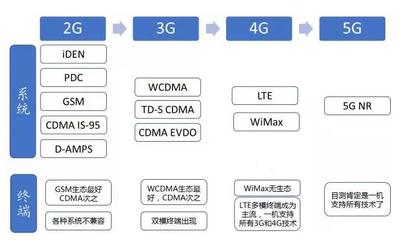 5G之后，再無‘運營商’？——當(dāng)通信技術(shù)服務(wù)成為新常態(tài)